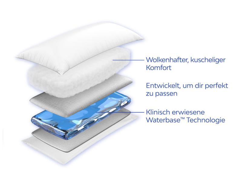 Preview: Mediflow Original Wasserkissen Faserflaum Doppelpack Preview: Wasserbetten-Centrum - Wasserbett - Mediflow Faserflaum Wasserkopfkissen 5001/5005